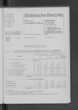 Straßenverkehrsunfälle April 1987 : Lfd. Nr. 17
