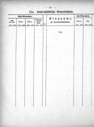 Tabellen: 13a. Louisenstädtische Gewerbeschule