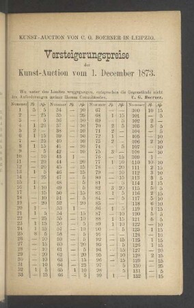 Versteigerungspreise der Kunst-Auction vom 1. December 1873