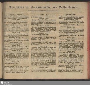 Verzeichniß der Pränumeranten und Subscribenten.