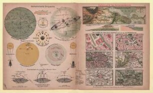 Mathematische Geographie