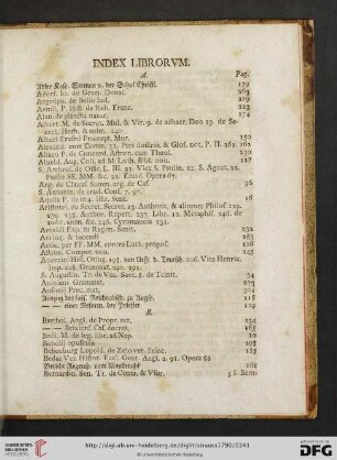 Index librorvm