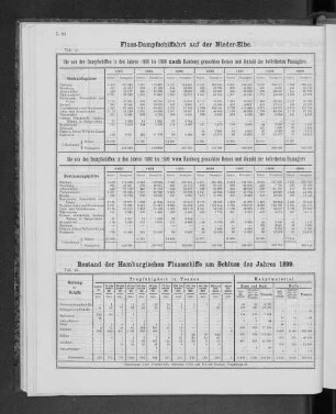 Bestand der Hamburgischen Flussschiffe am Schluss des Jahre 1899.
