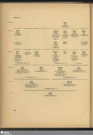 Tafel 12,9