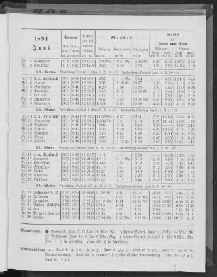 1894. Juni.