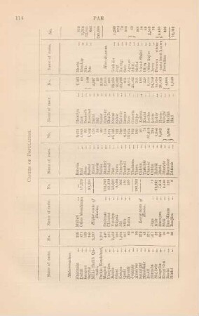 Castes of population