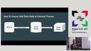 Unbreaking reloads: strategies for fast and non-blocking reconfiguration