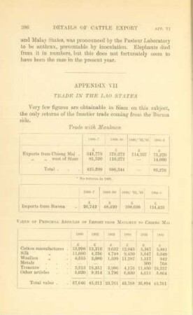 Appendix VII. Trade in the Lao states