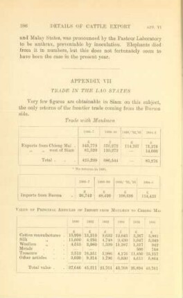 Appendix VII. Trade in the Lao states