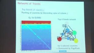 Reduced Google Matrix analysis of Wikipedia networks