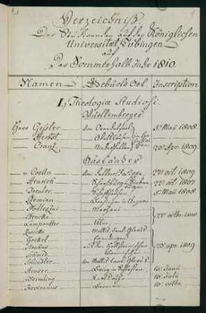 Sommerhalbjahr 1810. Rektorat Wilhelm Gottfried Ploucquet