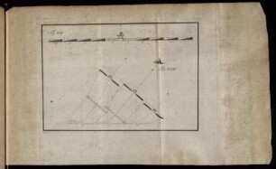 Fig. XXI. - Fig. XXII.