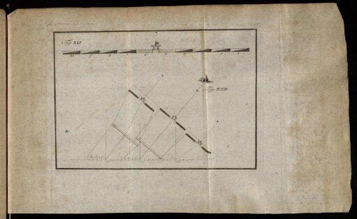 Fig. XXI. - Fig. XXII.