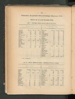 Fahrplan für das zweite Vierteljahr 1892.