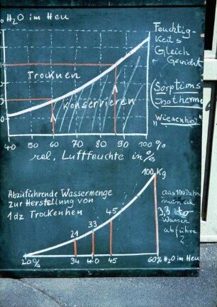 Diagramm: Lagertechnik, Trocknungstechnik, Technische Daten, Technische Grundlagen