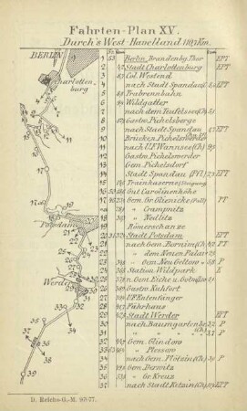 Fahrten-Plan XV. Durch's West-Havelland 110,7 Km