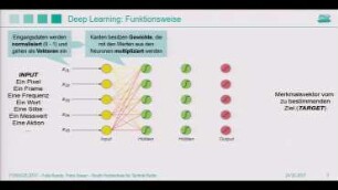 Mit Deep Learning raum-zeitliche Muster erkennen und voraussagen