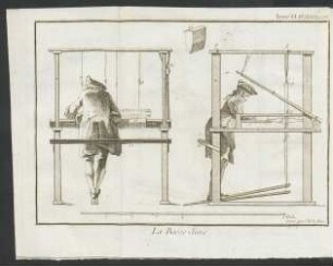 Tafel XXVI.: La Basse-lisse.