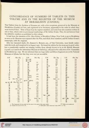 Concordance of numbers of tablets in the volume an in the register of the Museum at Herakeion (Candia)