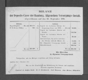 1861: Bilanz der Deposito-Casse der Hamburgischen Allgemeinen Versorgungs-Anstalt