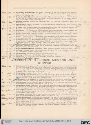 Arbeiten in Bronze, Messing und Kupfer (Nr. 438-490)