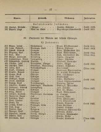 17-20, IV. Studirende der Medicin und höhern Chirurgie