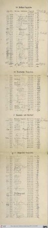 20 Exotische Teppiche (Nr. 231- 250)
