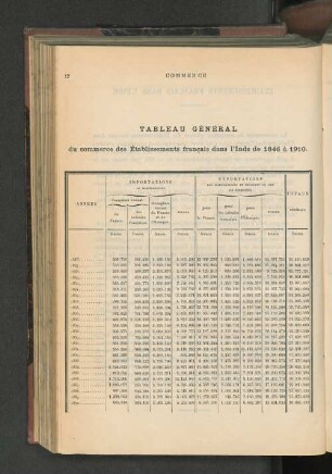Établissements Francais Dans L'Inde.