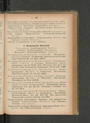 f) Wasserbauamt Eberswalde