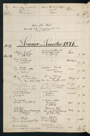 Sommersemester 1871. Rektorat Felix von Himpel