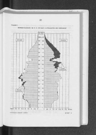 Schaubild 2: Wohnbevölkerung am 31.12.1978 nach Altersjahren und Geschlecht