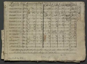 Dances, banda, op. 170, HenK 170 - BSB Mus.Schott.Ha 2291-2 : [heading, score (2445-I), p. 1:] Ländlicher Marsch