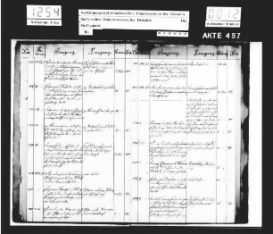Registrande für das Jahr 1889