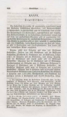 638-640 Statistisches
