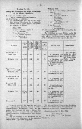 No. 11. (127-143) (135.), 20. Mai 1914