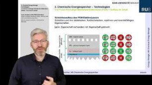 Energiespeicher - Grundlagen Wasserstofferzeugung