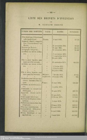 ListeListe Des Brevets D´Invention De M. Gustave Trouvé