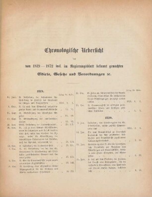 Chronologische Uebersicht der von 1819-1872 incl. im Regierungsblatt bekannt gemachten Edicte, Gesetze und Verordnungen etc.