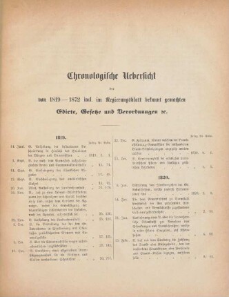 Chronologische Uebersicht der von 1819-1872 incl. im Regierungsblatt bekannt gemachten Edicte, Gesetze und Verordnungen etc.