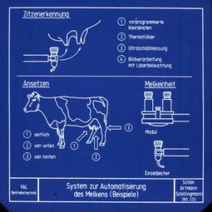 System zur Automatisierung des Melkens (Beispiele)