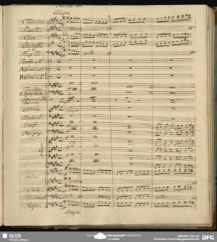 Schluß-Chor