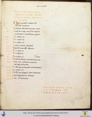 (205ra) Kapitelverzeichnis XIV.