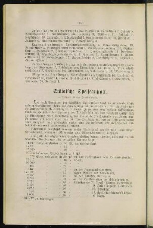 Städtische Speiseanstalt
