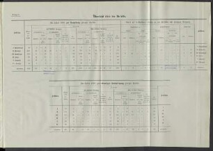 Im Jahre 1909 zur erstmaligen Entschädigung gelangte Unfälle.