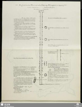Aufnahme des Brunnens der Festung Königstein