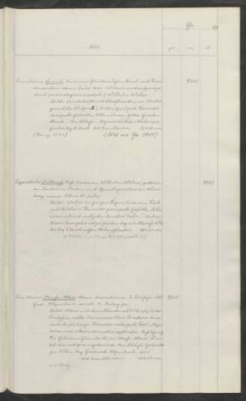 1661 - 1670
