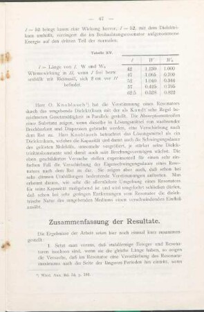 Zusammenfassung der Resultate.