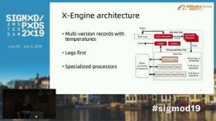 X-Engine: An Optimized Storage Engine for Large-scale E-commerce Transaction Processing