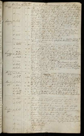 33r, 27. February - 2. March 1841: In Canton River