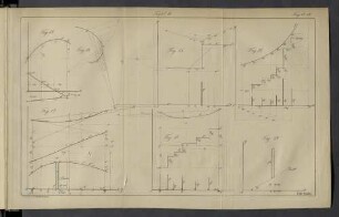 Tafel II. Fig. 13-19.
